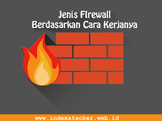 Jenis Firewall Berdasarkan Cara Kerjanya - Index Attacker