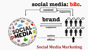 Spread Your Business Propagation Dimensions with Social Media