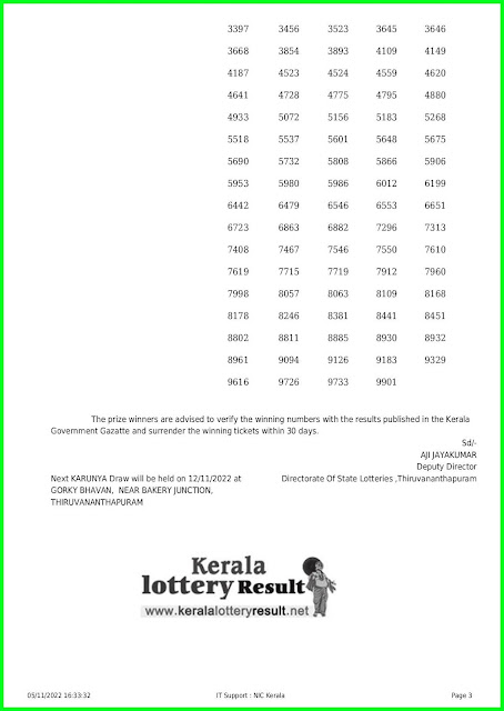 Kerala Lottery Result 05.11.22 Karunya KR 574 Results Today