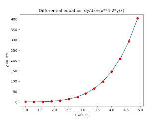 Solving First-order Ordinary differential equations