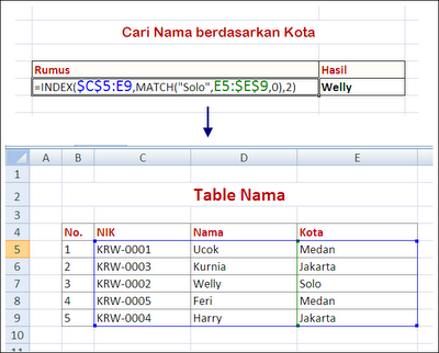 Penggunaan Fungsi Index dan Match di Ms. Excel