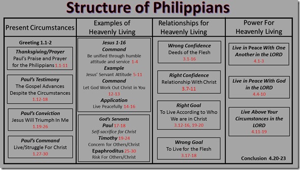 Philippians Color Chart