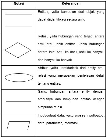 Pengertian Entity Relationship Diagram (ERD) ~ Kapanpunbisa