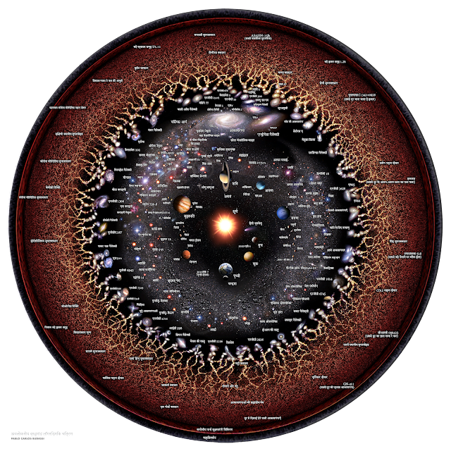 ब्रह्मांड क्या है और इसकी उत्पत्ति कैसे हुई - what is Universe and how it originated ? in hindi