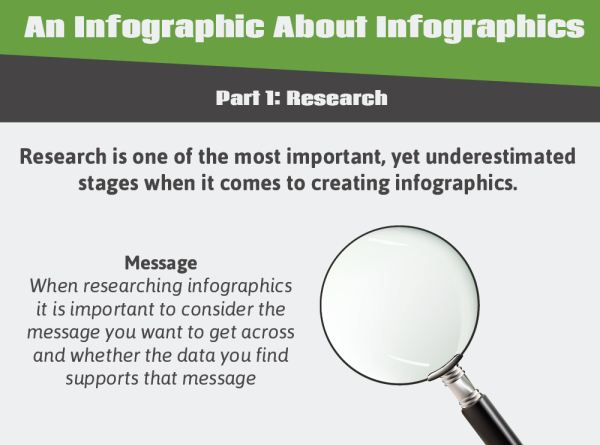 fungsi dan cara buat info grafik