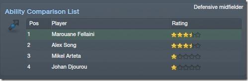 Ability comparison list in FM 2012