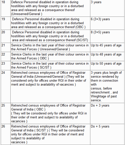 SSC MTS Syllabus