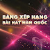 Bảng Xếp Hạng Bài Hát Hàn Quốc - Tuần 31, 2015