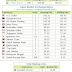 Exchange Rate for 26 March, 2016