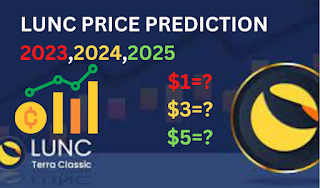 Terra Luna Classic Price Prediction 2025