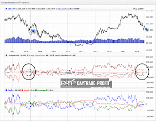 jpyusd position