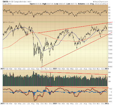 $NYA