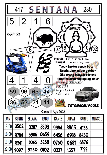 Prediksi Macau Sentana Jitu Kamis 11-Agt-2022