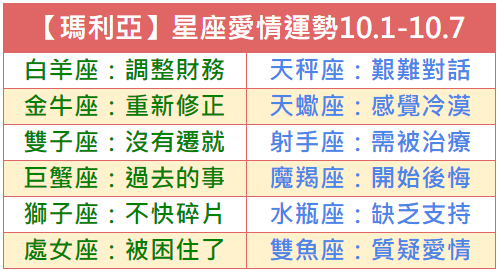 【瑪利亞】星座愛情運勢10.1-10.7