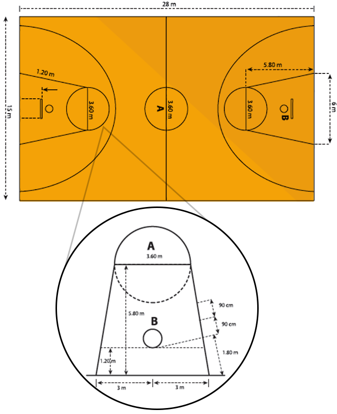 Gambar dan Ukuran Lapangan Bola Basket - Olahraga Smasa Edu