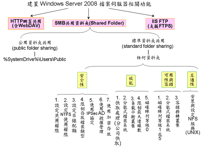 win2008fileserver