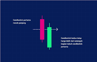 Candlestick Piercing Line