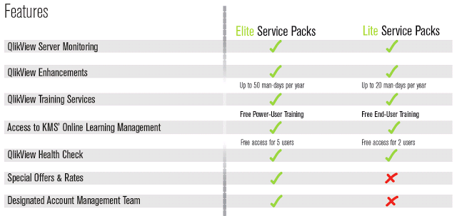 QlikView Service Packages in Singapore