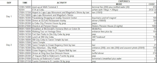 Cebu Itinerary