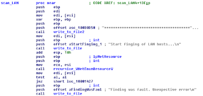 havex scada malware