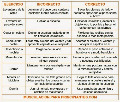 Evitar dolor de espalda