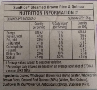 Brown Rice Nutrition