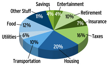 http://www.jbsolis.com/2017/06/how-to-build-successful-retirement-plan.html  Retirement may seem like a lifetime away, so much so that saving for retirement may have yet to cross your mind. People may consider retirement to be twenty, thirty, or even forty years from now, it’s important that you start saving for retirement immediately. A recent study sponsored by Sun Life Financial-Philippines found that only 2 out of 100 Filipinos, age 65 and older are financially independent. This highlights the need to plan your retirement early so you can avoid struggling later in life. Imagine the bills you are currently paying, now that you have a regular paycheck. You will still pay the same bills, possibly more, during retirement, and without a paycheck at that.  A successful retirement starts with a retirement plan. If you have no idea where to start, follow these guide, originally from iMoney. This steps are your guide in building your own retirement plan. If done properly, these steps are your first in your path to a rich retirement!  1. Set Your Retirement Goal Before you start developing a retirement savings plan, it’s a good idea to think about the kind of lifestyle you would like to live once retired. This will be the benchmark that you need to follow in setting your savings plan. Whether you plan to do a lot of traveling, or retire on a farm somewhere else in the Philippines or in a different country, you will probably need to start saving more aggressively. Setting your goal for retirement will help you understand how aggressive you need to be with your savings.  2. Open A Savings Account One of the first steps to help you retire comfortably is to open a savings account where you can earn interest on the money you put into your retirement fund. Trying to determine which is the right savings account for you involves many factors. Things like initial deposit, interest rate, maintaining balance, and the account balance needed to earn interest should all be taken into consideration before opening a savings account in the Philippines. You will also want to take into consideration the bank's reputation, their branch locations, and the availability of online banking transactions.  A good starter savings account in the Philippines is BPI Easy Saver. With just ₱200.00 for initial deposit, no maintaining balance requirements, and a 0.25% annual interest rate if you maintain a balance of ₱1,000, this is an easy option. Another easy choice is the EastWest Bank Basic Savings Account, where you can open a savings account with only a ₱100.00 initial deposit. You will start earning as interest of 0.125% annually when your account reaches at least ₱500.  If you are able to put down a bigger initial deposit, here are your best options where to open a savings account in the Philippines. 3. Start Saving Now Financial gurus suggest that you should start saving 10% to 15% of your total income for retirement when you reach your early twenties. However, you do not need to stick to 10% or 15% of your total income, depending on your financial situation. The important thing to do is to start saving any decent amount of money as early as you can.  Saving for retirement may be boring or a burden, but if you think of it as paying your future self, it becomes a bit more important and interesting. If the situation limits your ability to save 10-15% of your annual income for retirement, start smaller. It’s OK to start at around 2-3% of your annual income, and then gradually increase your savings percentage every few months. If you get a raise at work, or a chance to earn overtime, increase your savings percentage accordingly. Do not be discouraged if you can only save a small percentage initially. build on to this and make it a goal to raise your savings. Saving a small amount is always better than saving nothing at all.  4. Set Up Automatic Deposits If your bank has it, set-up an Automatic Deposit for your account. Automating your savings contributions will help you build your retirement fund systematically and quickly, and with little effort on your part. There is less chance that you will divert your savings for unnecessary spending. Schedule your automatic deposits around the time you receive your pay check. You may even find that living off less is easier than you would have expected.  5. Seek Investment Options One of the best ways to boost your retirement coffers is to consider investment opportunities. If you think you need a large amount of money to make investments, you’re wrong. Investments, however small, will help prepare you for retirement. Start small, and start as early as possible. Also, make a habit of learning the different investment modes and opportunities since you can keep on investing even during retirement.  Whether you are afraid of risk or a risk-taker, there is an investment product to suit your preference. You can start with a Mutual Fund, Unit Investment Trust Fund, or the Stock Market. Stocks provide the highest potential earnings, but also carry a higher amount of risk than a mutual fund or unit investment trust fund.  Investments may seem scary if you do not know much about them, or have not had much experience with them. The thought of potentially losing money is scary. Learning about all your options, and consult a professional before jumping into any type of investment.  A financial planner will help you come up with a plan that is right for you. An example is Sun Life Financial. They have advisers who specialize in helping people make sense of retirement and investment options.  6. Open A Time Deposit If you’re serious about saving for retirement now, opening a time deposit is a smart move. A time deposit is essentially a fixed deposit at a bank, which you cannot touch during a certain agreed upon time. In return, you are offered a higher interest rate than a regular savings account. A time deposit is a great product to get, as an additional option to your savings account to boost your retirement money.  While a time deposit provides you with the benefit of a higher interest rate, any interest you earn will be subject to a 20% monthly tax for every interest earned on your account. There is also a documentary stamp tax to deal with where you will be charged ₱1.00 for every ₱200.00 of the principal amount. This may be turn-off some people.  As we stated, a time deposit is a great way to help you build your retirement savings account at no risk to you. If you want to get a time deposit, the first step is to use a time deposit calculator to help you find a bank and product that best suits your individual retirement needs.  7. Set Aside Money for Emergencies It’s easy to completely forget the potential for emergencies to happen, especially when you are focused on building your retirement budget. Various emergency expenses happen, and you don’t want to have to dig into the money you’ve set aside for retirement, to pay for an unexpected trip to the hospital, damage to your home, or to front the bill for an expensive car repair.  One good way to set aside a separate budget for emergency is to set up a separate savings account. From each paycheck, add a little bit of money into this account. If you get a salary raise or a one-time bonus from work, add a big portion of it to your emergency fund. Putting even a small amount in your emergency account every month is better than contributing nothing at all. You will be surprised by how much you can save over the course of a year.  8. Find Additional Career Opportunities If you feel like you’re retirement fund is still below your target after following these steps, consider seeking out additional income sources. You don’t have to get a second full-time job, instead find one that would provide you with the freedom of working when you want, while also having a favorable opportunity of making some extra money to put towards your retirement. You could even deposit all the money that you make from your freelancing job into your retirement savings account. Search online for some ideas on freelancing jobs.  If you freelancing simply isn’t possible, or if you do not see yourself in such an arrangement, consider a promotion in your current career instead. Could you get any certifications to help you get that raise?  Would your work be willing to pay for you to go back to school and get an advanced degree? Neither one of these options will help you save money right now, but investing in yourself will surely pay off in the long-run.  Final Thoughts As your status in life evolve, so will your retirement plan. The most important thing to keep in mind is that your plan should evolve to to reflect the current status you are in. It’s normal to make changes to it. Make modifications to your retirement plan to compensate for any changes in your current status - getting married and starting a family, buying a house, career-change, and many more.  Make it a habit to go over your retirement plan on a regular basis, annually or semi-annually. Take into consideration all the aspects of your life that have changed. Making a savings plan and sticking to it will be the key to helping you retire rich. It may be hard and painful at first, but you will look back to when you started this journey and thank yourself you did it in the first place.