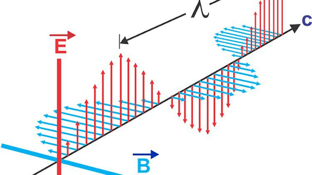 Electromagnetic Field Theory & Transmission Lines