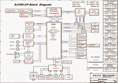 Acer Aspire 5740, Wistron SJV50-CP Free Download Laptop Motherboard Schematics