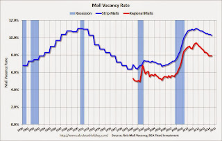 Mall Vacancy Rate