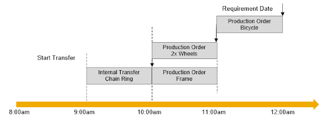 SAP PP Module, SAP S/4Hana, SAP Modules, SAP Manufacturing, SAP Certifications, SAP Tutorial and Material