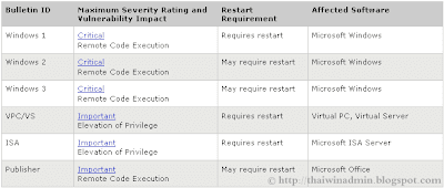 Bulletin Executive Summaries