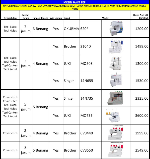 LIST Harga mesin jahit tepi overlock malaysia