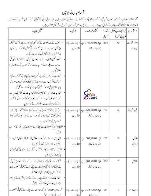 Agriculture Department Government Jobs 2022 Advertisement