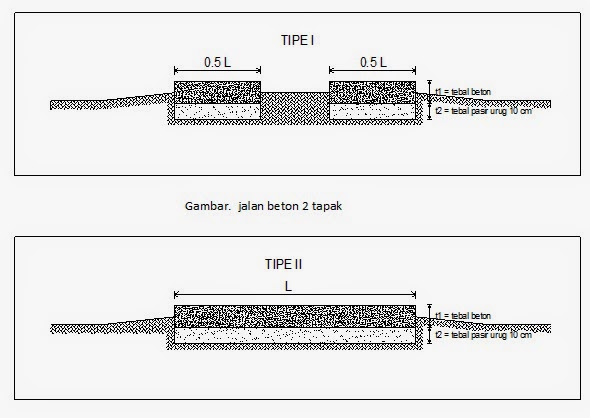 Proposal Bantuan Rabat Beton Jalan Terbaru 2014 Desa 