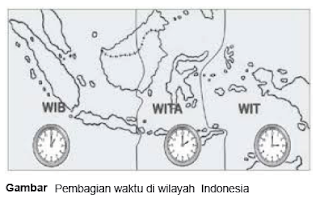 Rotasi, Revolusi Bumi, dan Peristiwanya