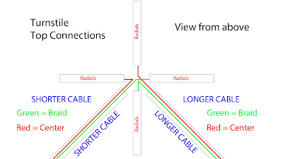 RTL-SDR, SDRSharp, WXtoImg, Turnstile, Software Defined radio, weather satellite image