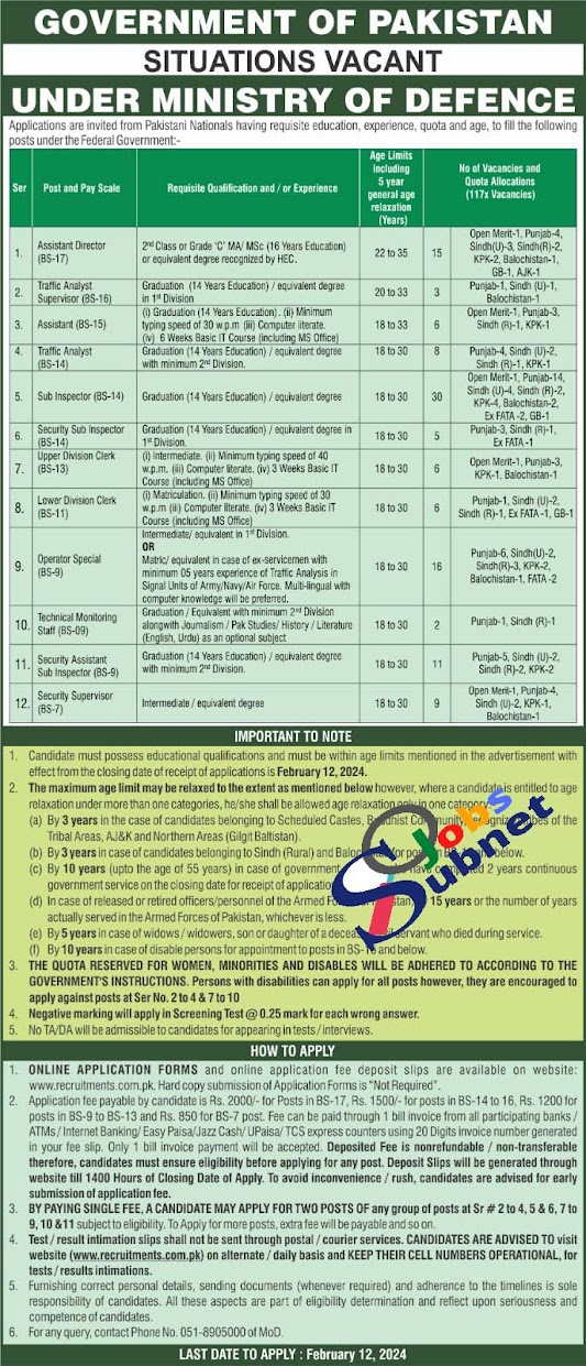 Latest Government Ministry of Defence Jobs 2024 (117 Posts)