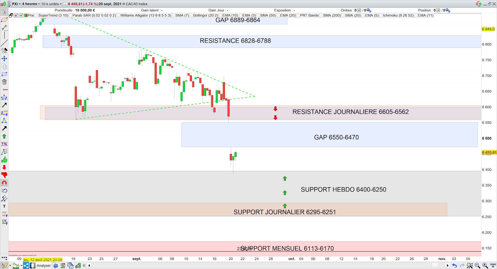 Trading CAC40 21/09/21