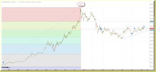 Gold long term graph