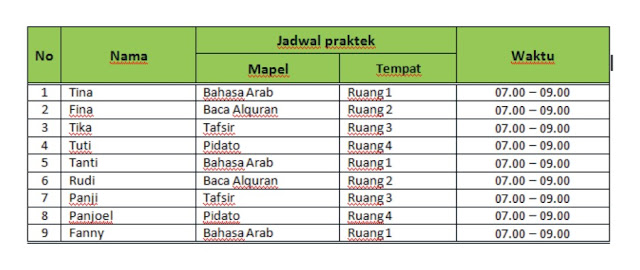 Pembuatan table pada Microsoft word 