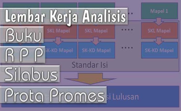 Contoh Lembar Kerja Analisis Buku RPP Silabus