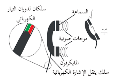 شبكة الهاتف العامّة