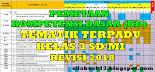  Dalam rangka menyambut Tahun pelajaran gres  Pemetaan Kompetensi Dasar (KD) Tematik Kelas 3 SD/MI Kurikulum 2013 Revisi 2017