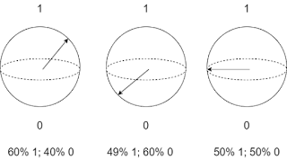 Qubit representation