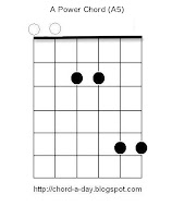 A5 guitar power chord