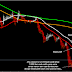 Analysis Teknikel Moving Haiken EUR/USD 05 November 2015