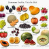 The fruits in arabic language