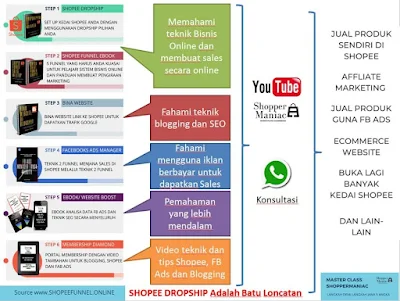 MASTER CLASS SHOPPERMANIAC VERSI 2023 LEBIH MANTAP