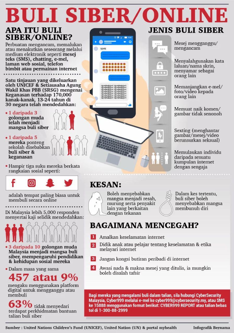 LAMAN BLOG PENDIDIKAN MORAL: Contoh Soalan SPM : Buli Siber